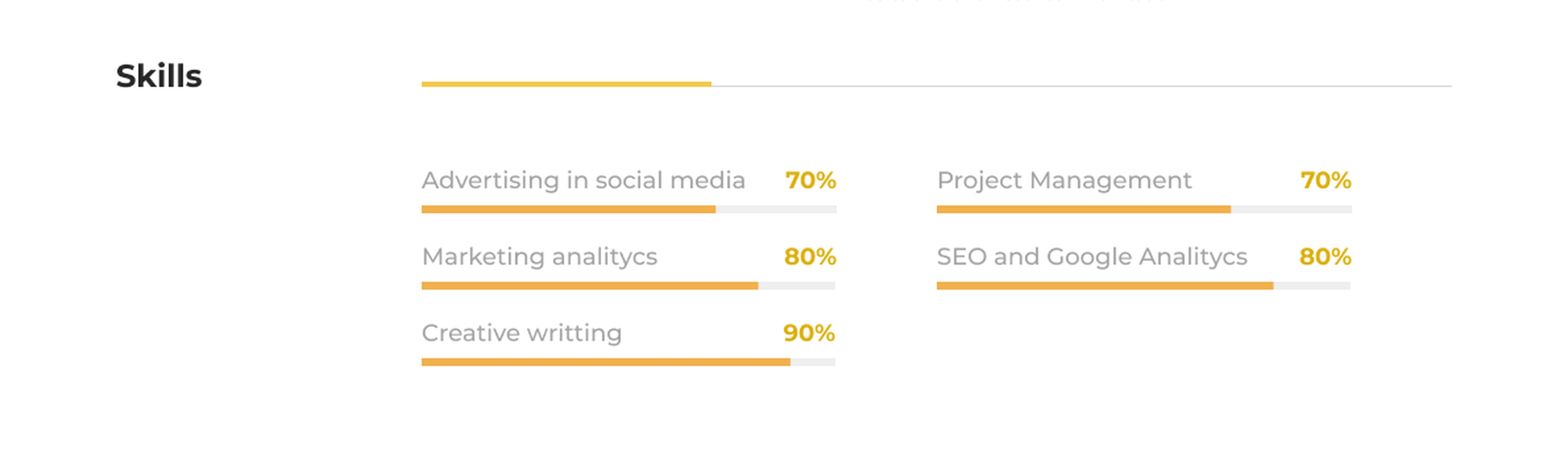 Intern CV Example - Skills