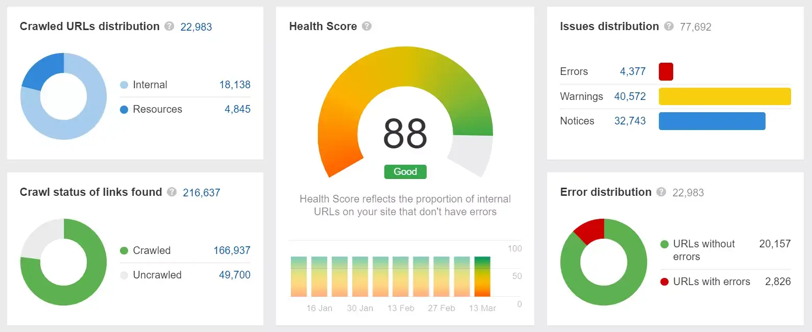 Screen_from_Ahrefs_report_site_audit_1