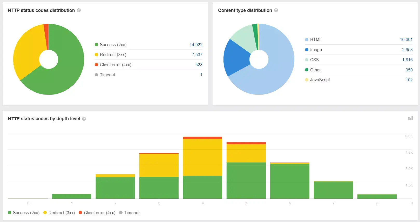 Screen_from_Ahrefs_report_site_audit_3