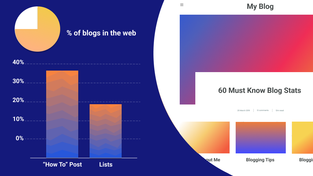 Graphiques avec un fond bleu foncé sur lequel vous pouvez voir un rond et deux graphiques à barres et un morceau de la page d'accueil du blog.