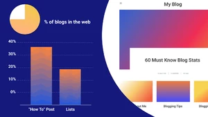 60 statistiques sur les blogs à découvrir dès maintenant!