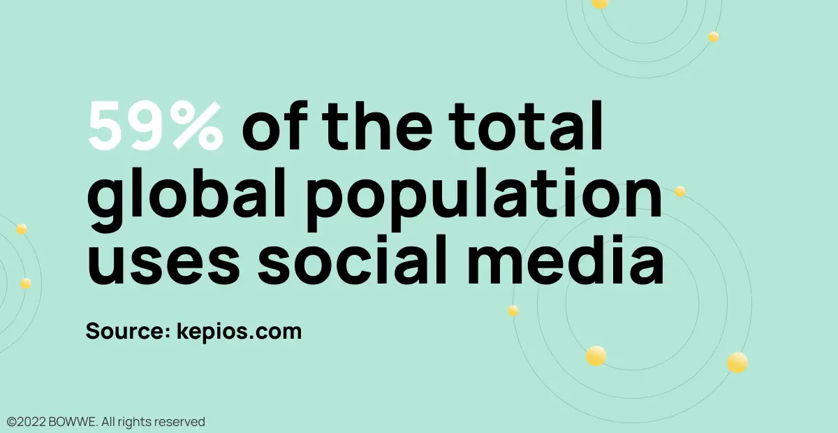 Graphic - Global use of social media