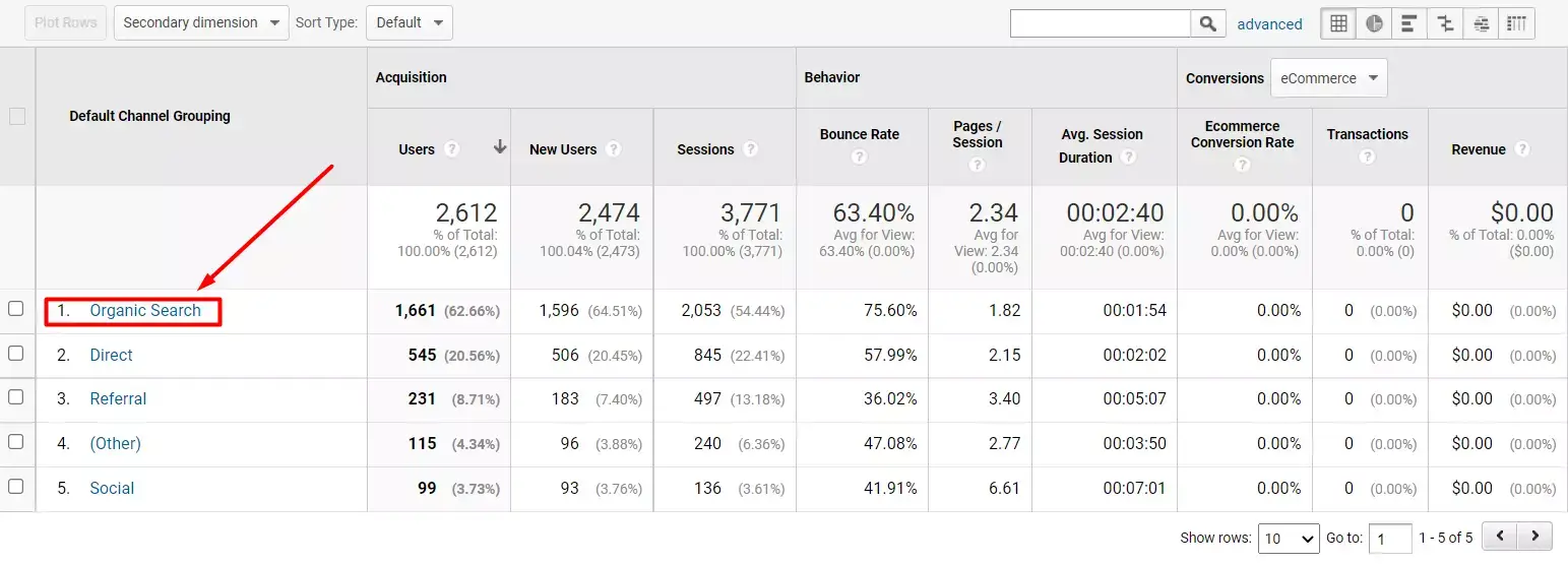 Screenshot_From_GoogleAnalytics_OrganicTraffic