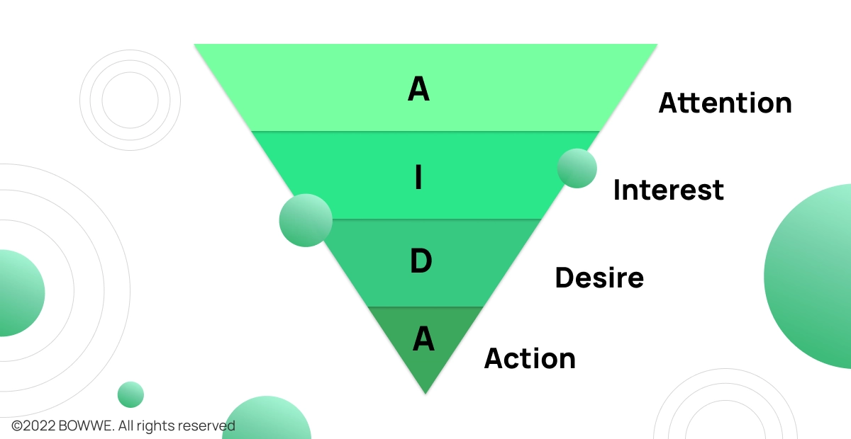 Entonnoir marketing AIDA Infographie