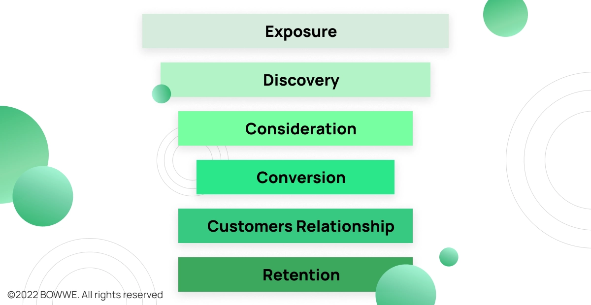 Modern Marketing Funnel Infographic