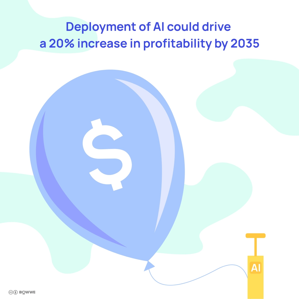 A large blue balloon with a dollar symbol led to by a pump with the abbreviation "AI"