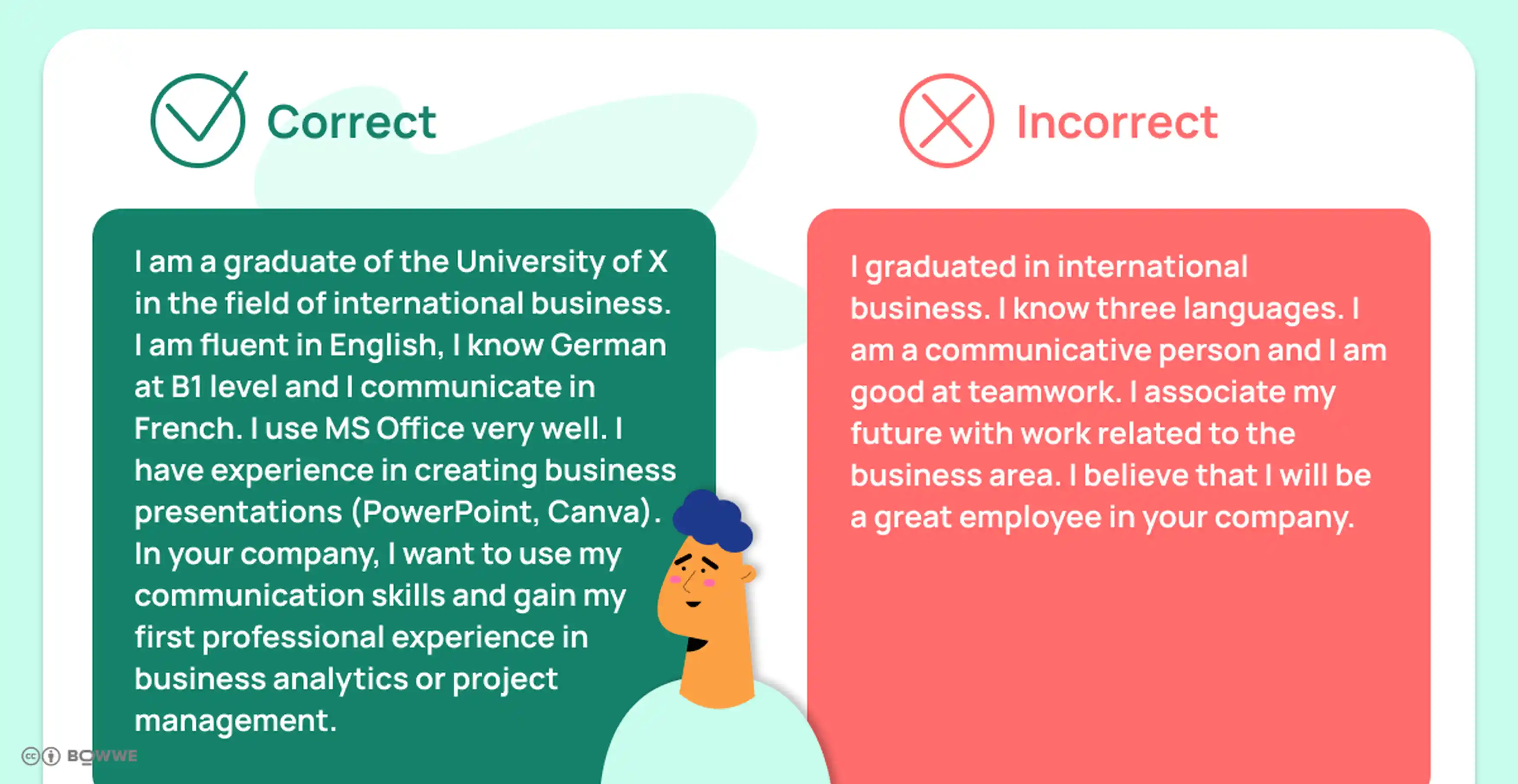 Do&Dont's - Goal, Intern CV