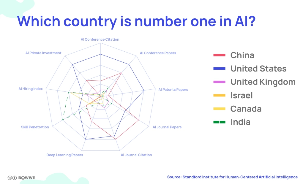 Graph with a list of countries on the side